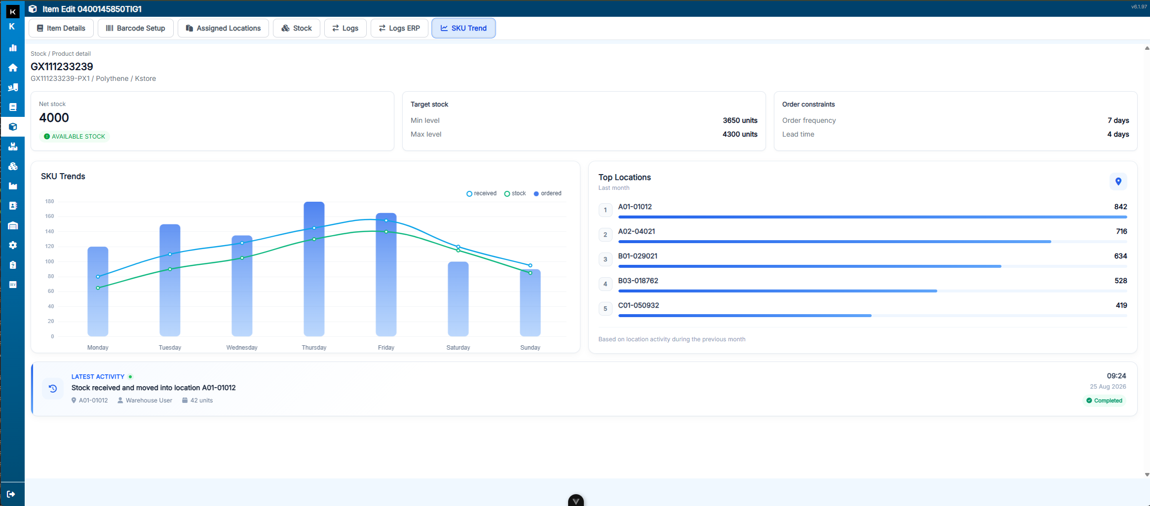 K-Store stock trends showing inventory levels, order trends and locations